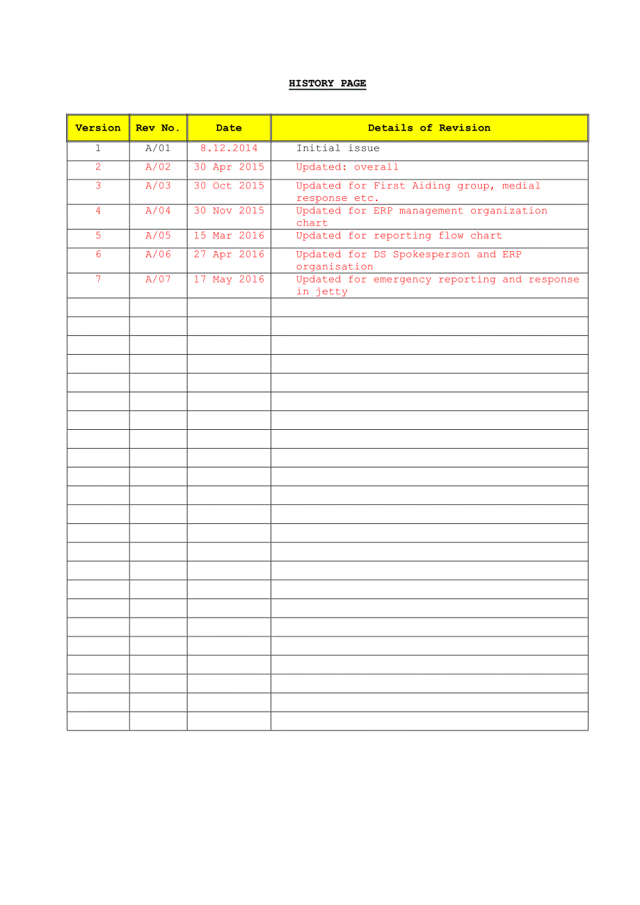 壳牌（天津）润滑油有限公司生产安全事故应急预案体系_第2页