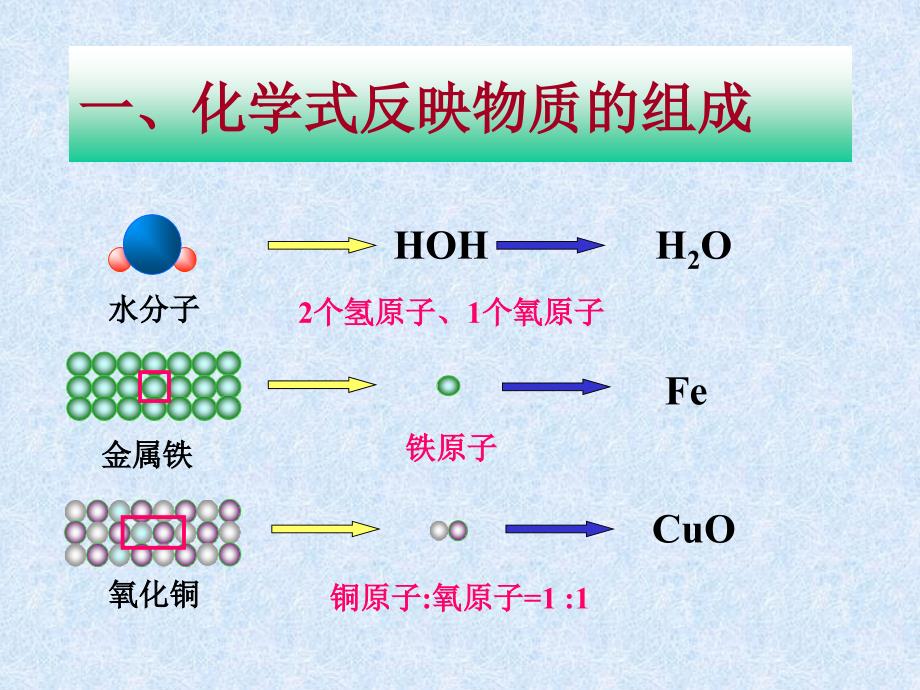 化学式和化合价_第4页