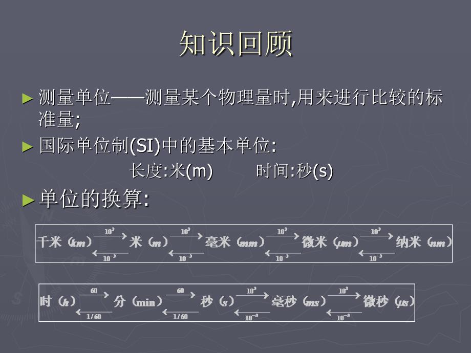 物理：沪科版八年级 长度与时间的测量（课件）1_第2页