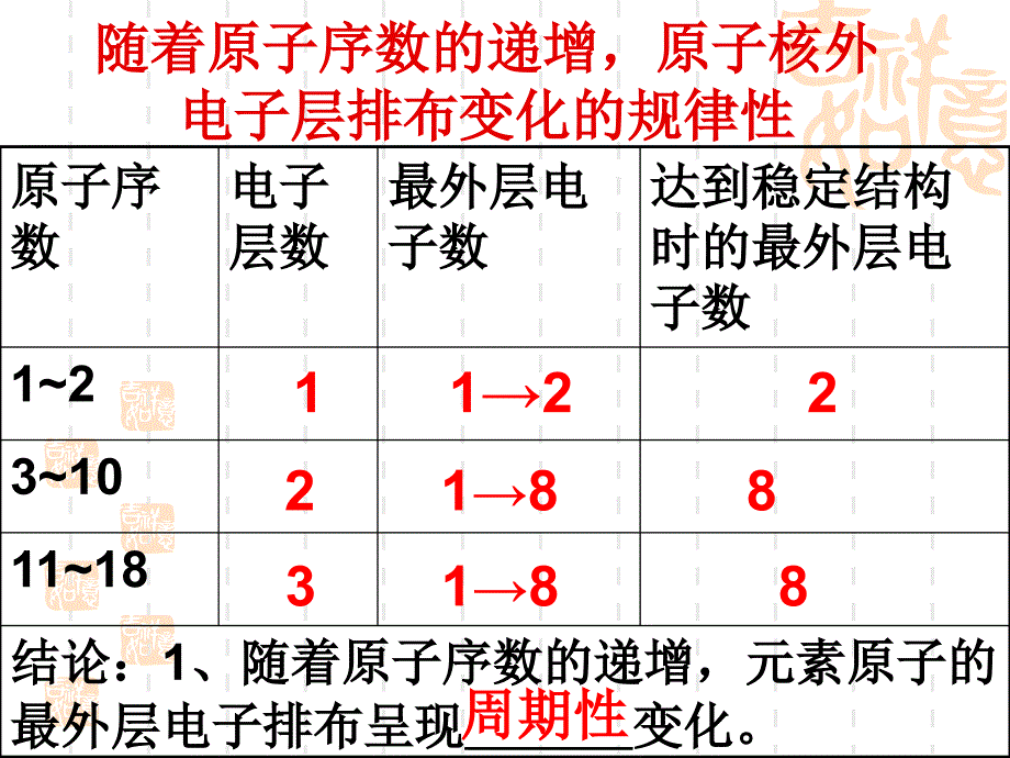 高一化学元素周期律_第3页