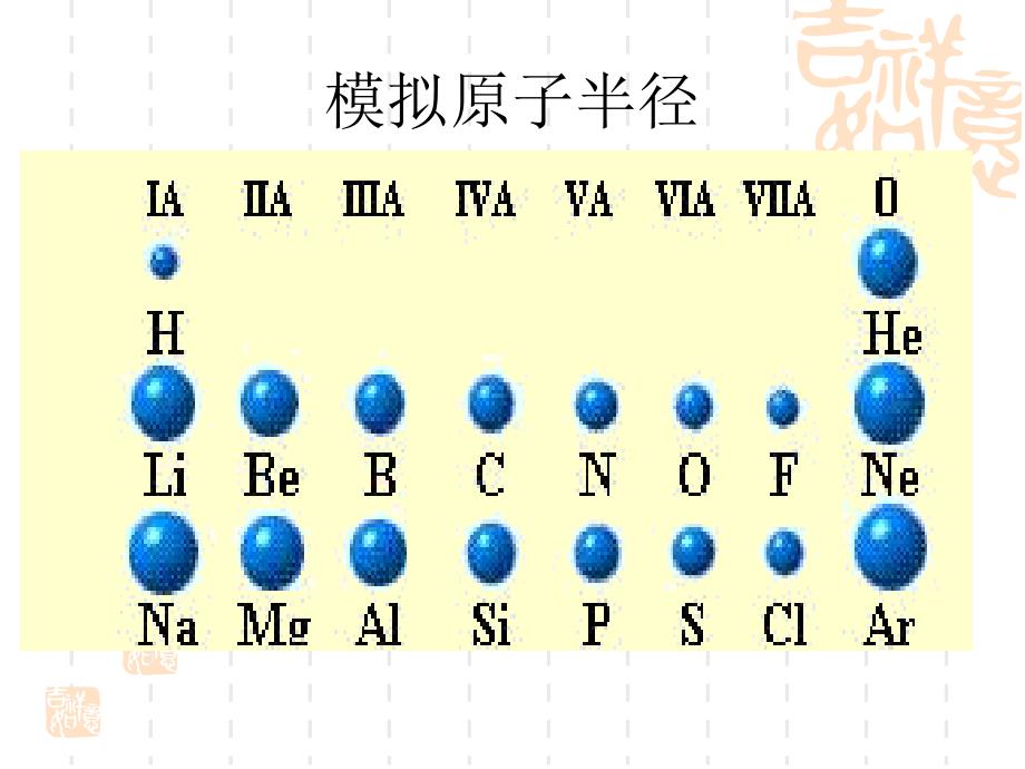 高一化学元素周期律_第4页