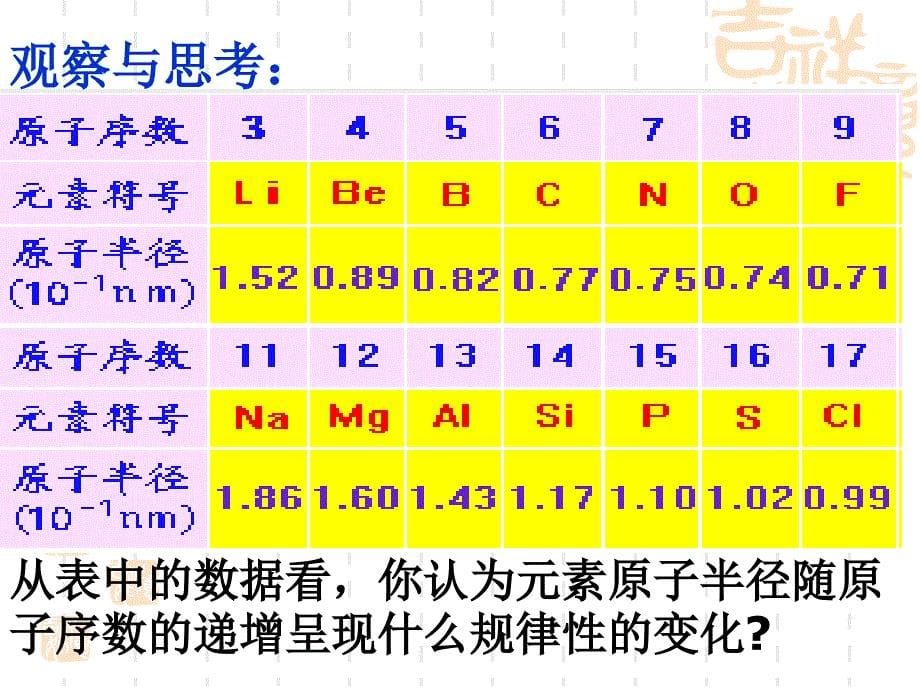 高一化学元素周期律_第5页