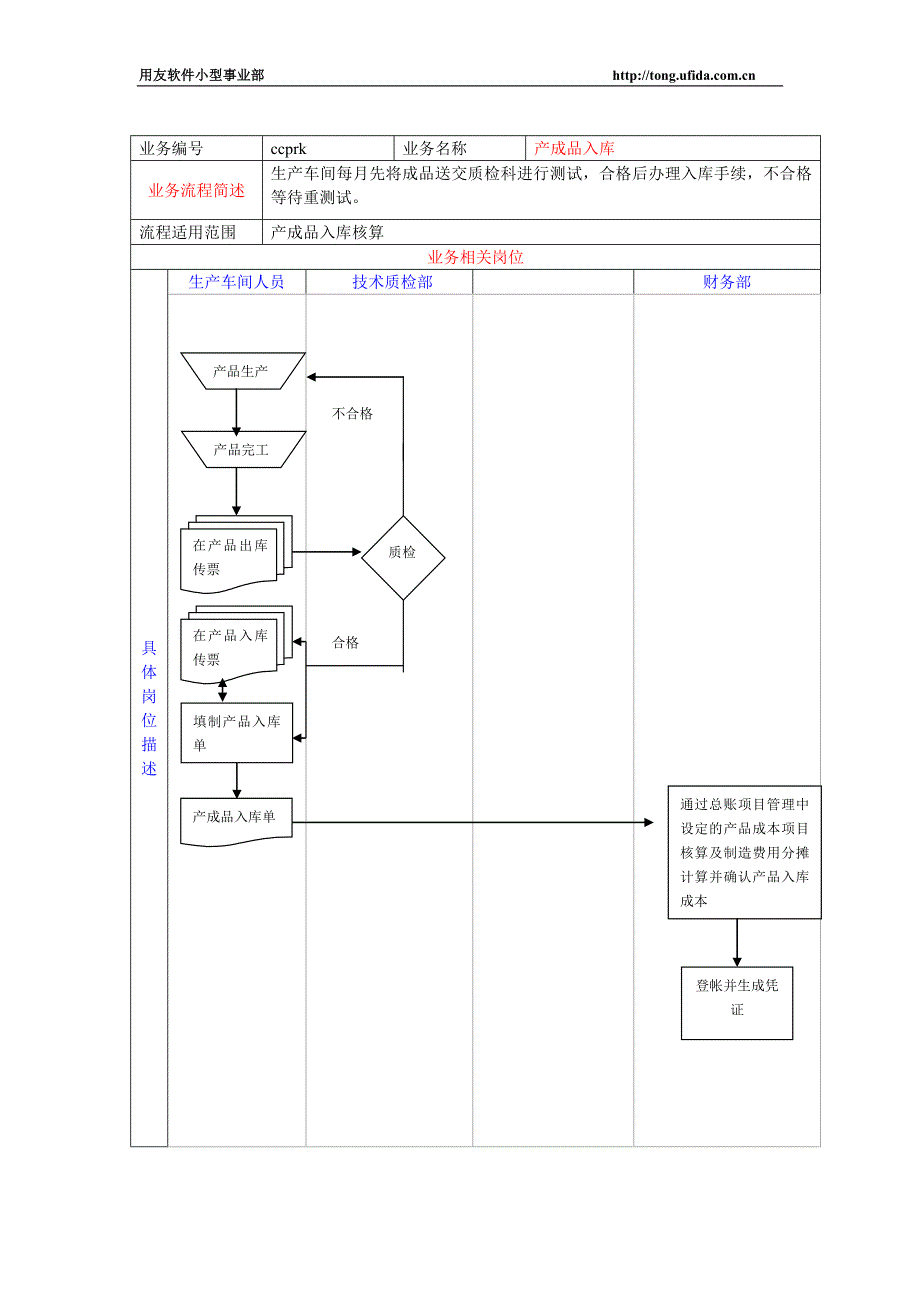 用友T3成本核算_第2页