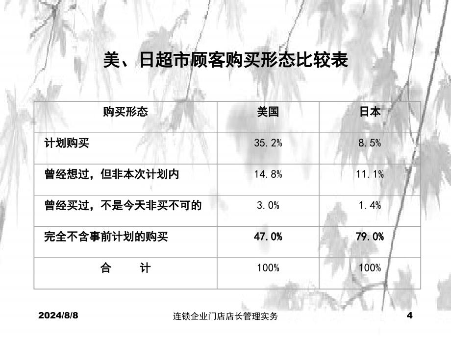 怎样做困难门店的销售提升_第4页