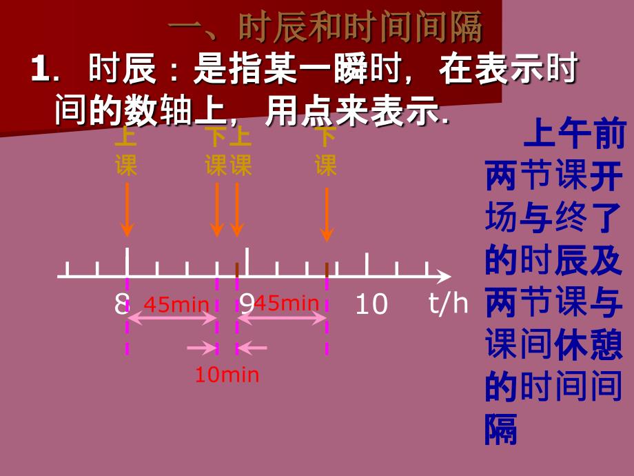 高一物理时间和位移2ppt课件_第2页