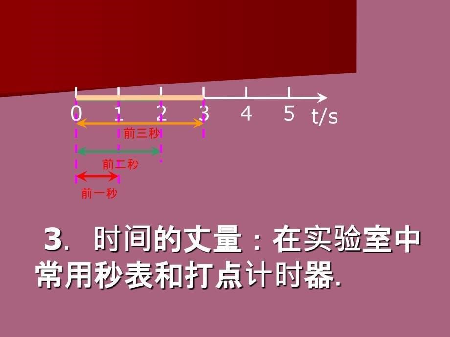 高一物理时间和位移2ppt课件_第5页