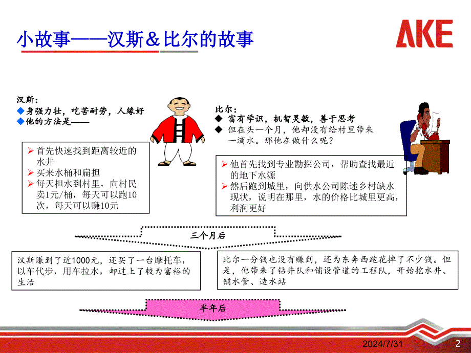 管理方法之：PDCAA循环.ppt_第2页