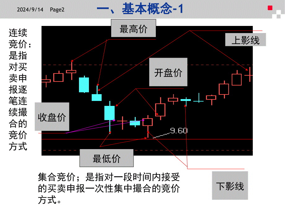 证券基本知识培训PPT课件_第2页