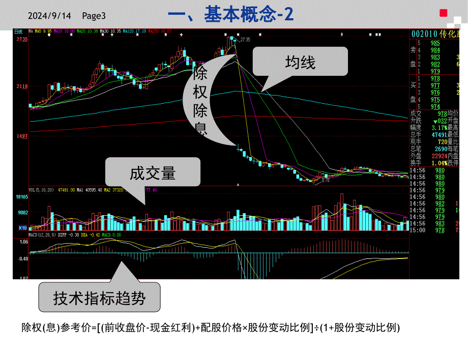 证券基本知识培训PPT课件_第3页