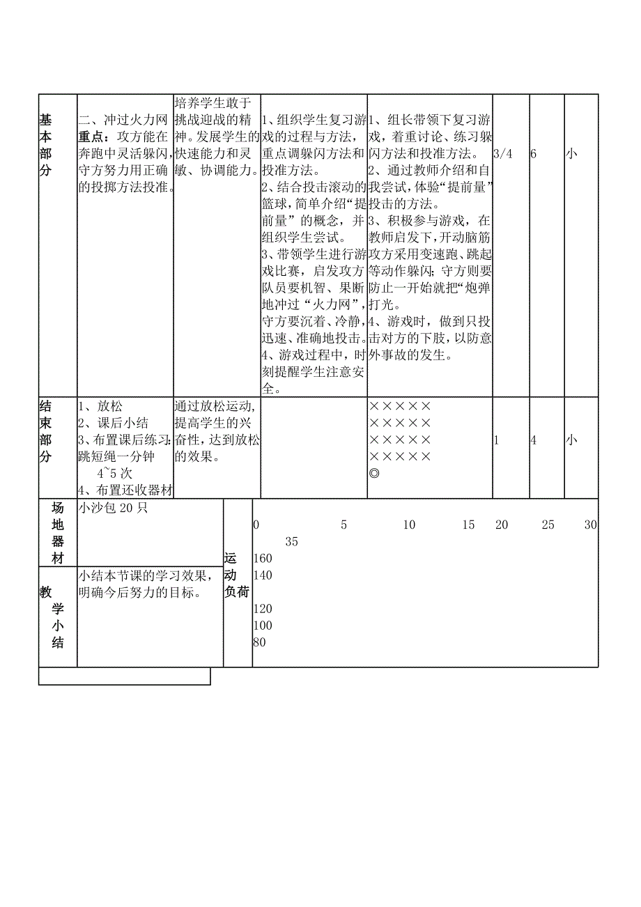 小学六年级体育教学设计-50米快速跑_第2页