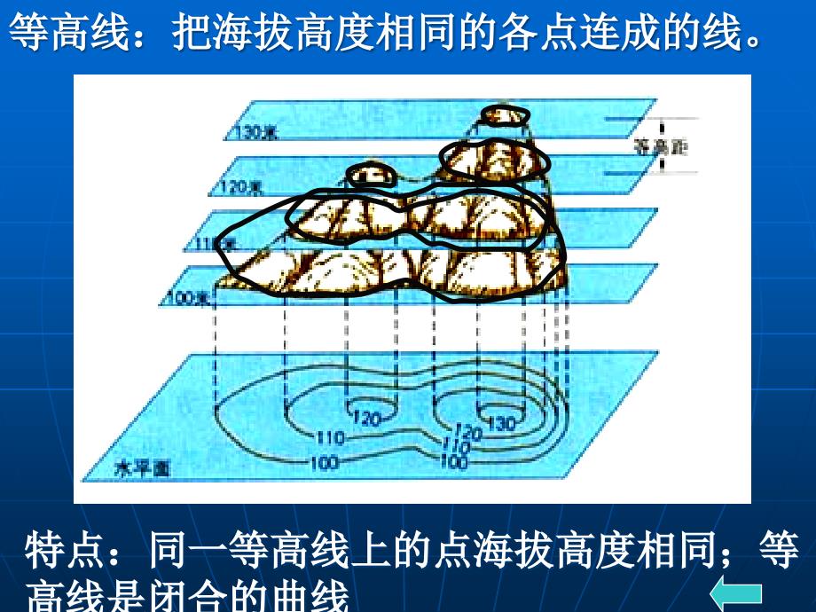 32等高线与地形图zoa_第2页