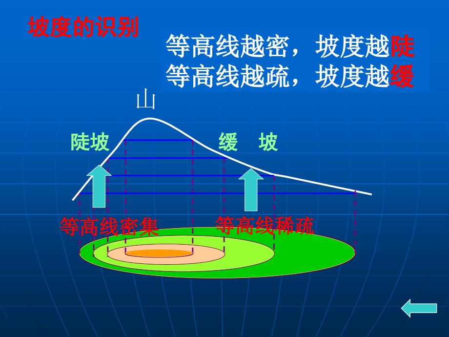 32等高线与地形图zoa_第3页