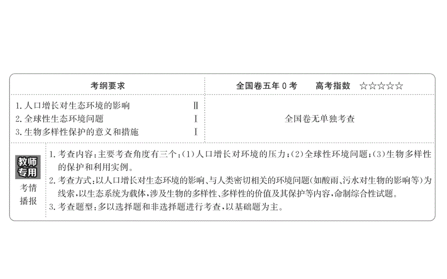 高考生物一轮复习 第6章 生态环境的保护课件 新人教版必修3_第2页