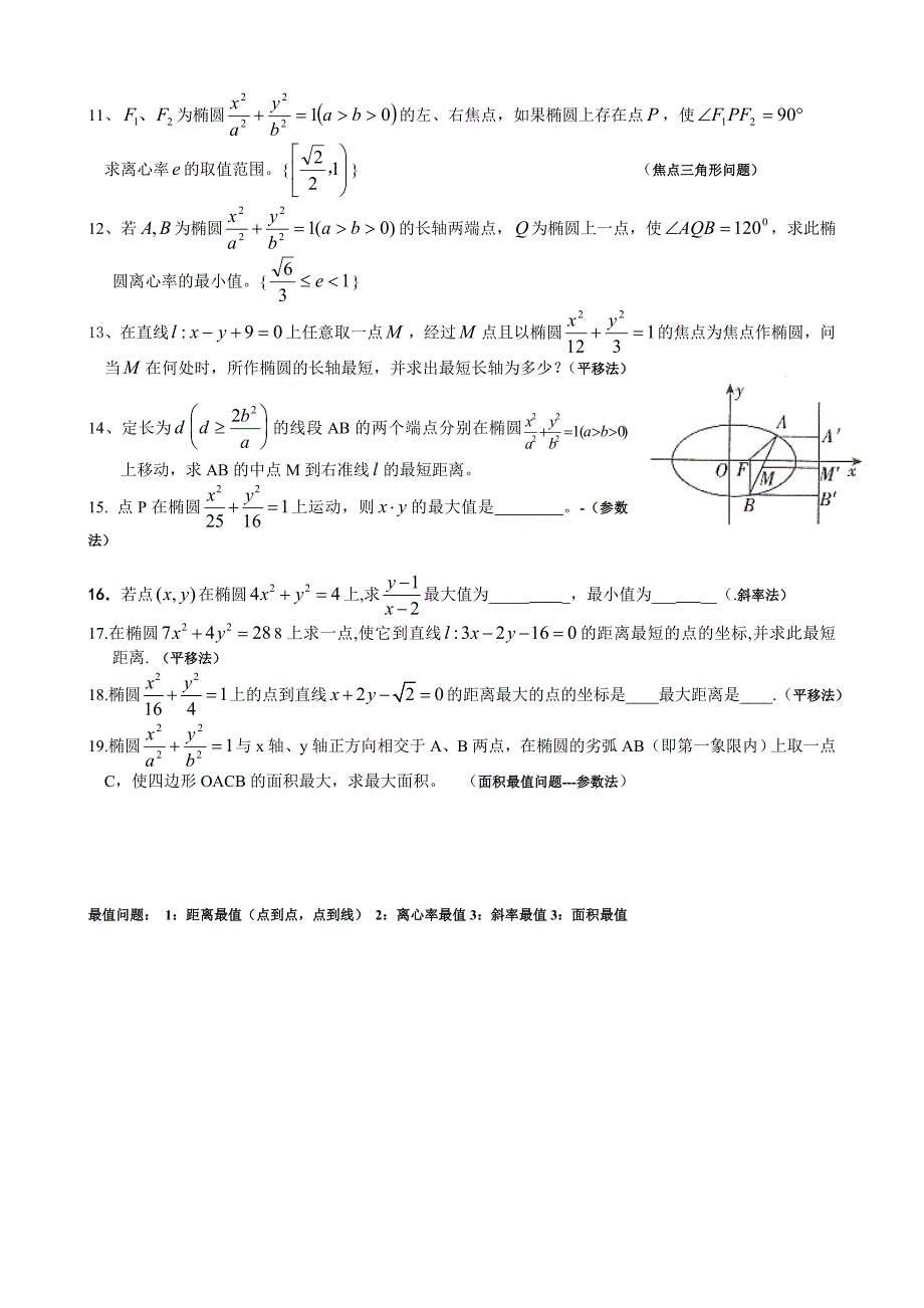 知识总结椭圆最值问题_第4页