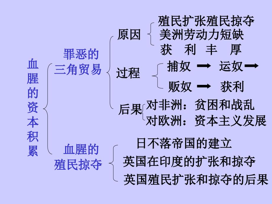 第16课　殖民地人民的抗争_第1页