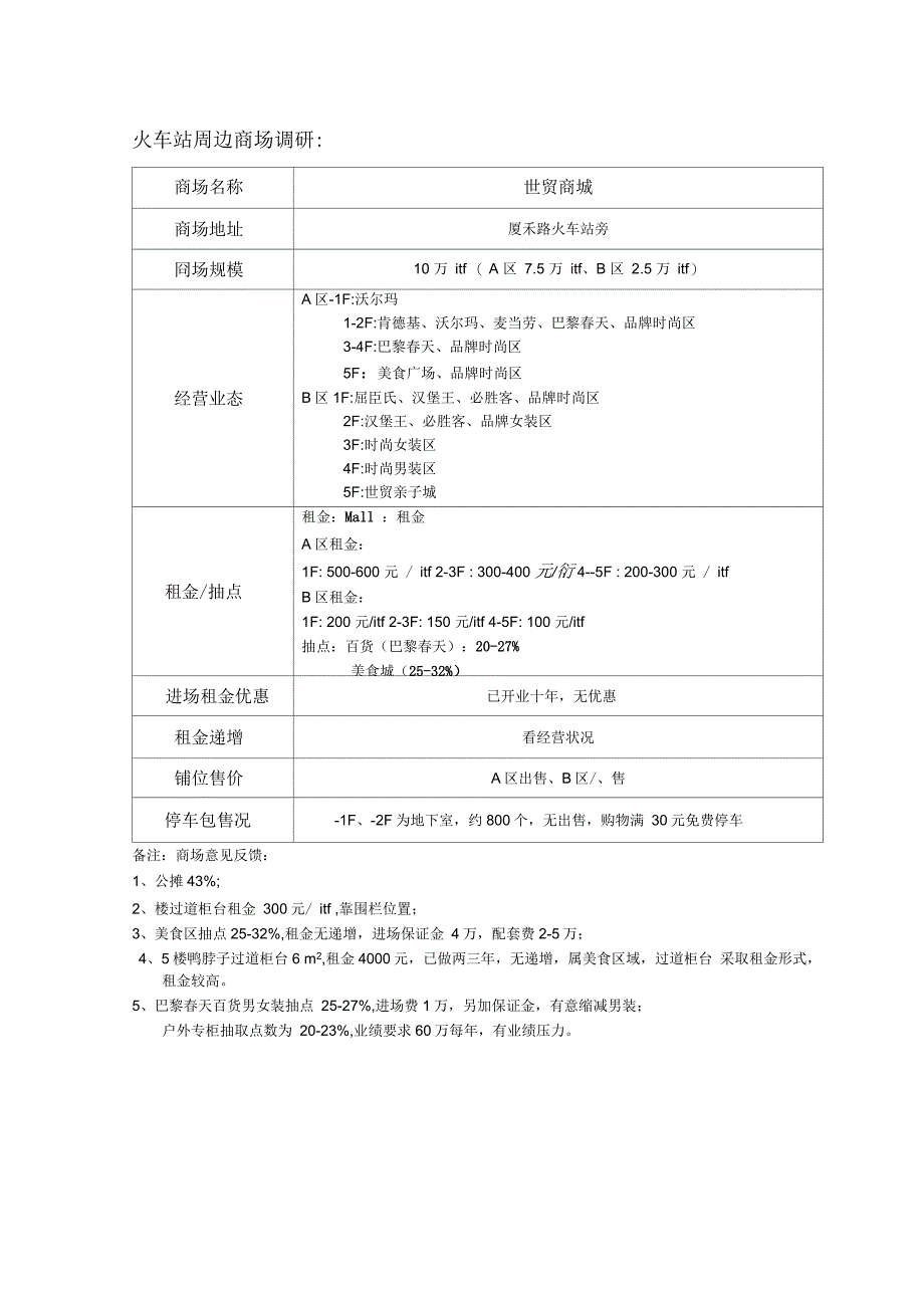 厦门火车站附近商场调研_第1页