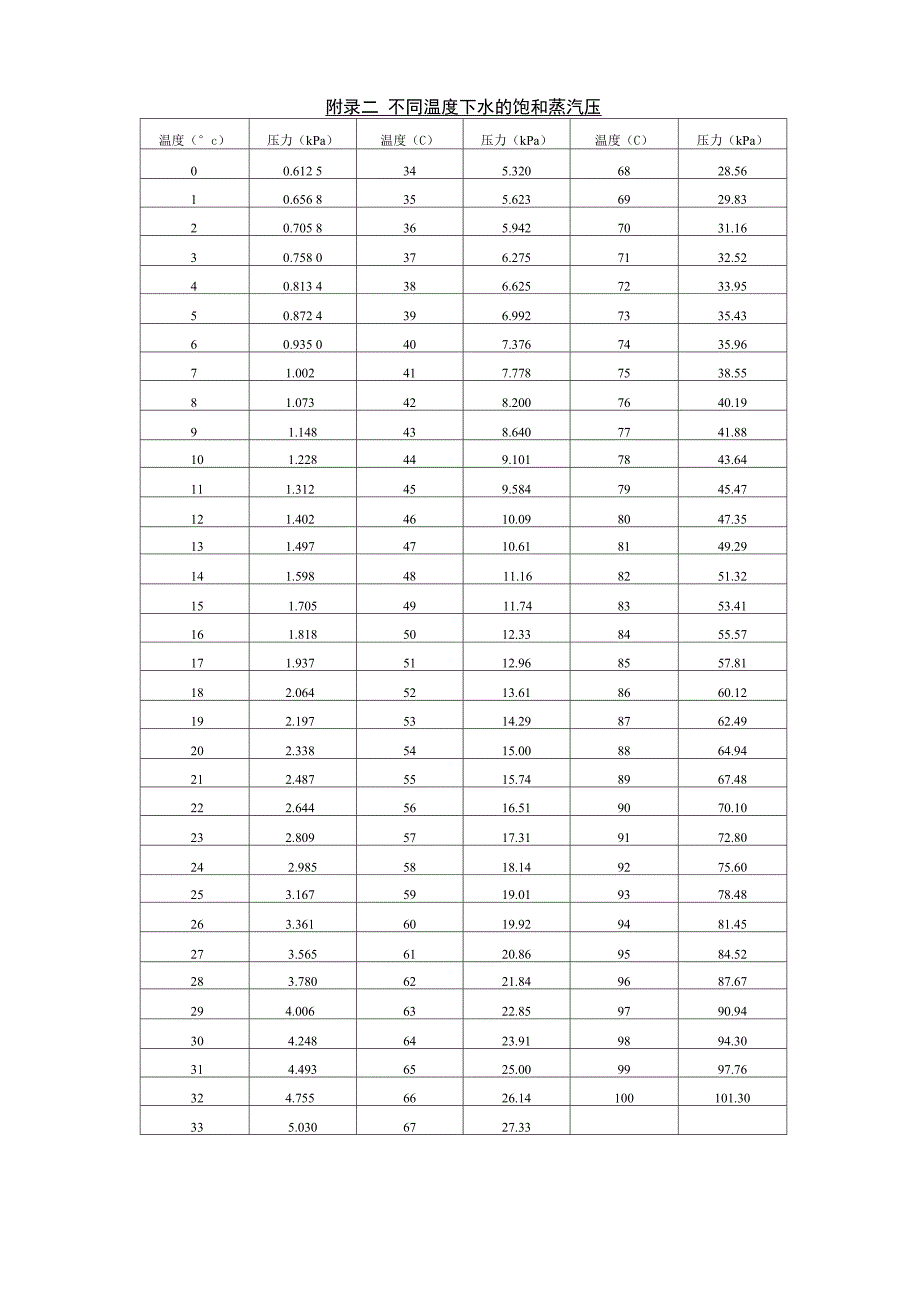 原子量相对质量表_第2页