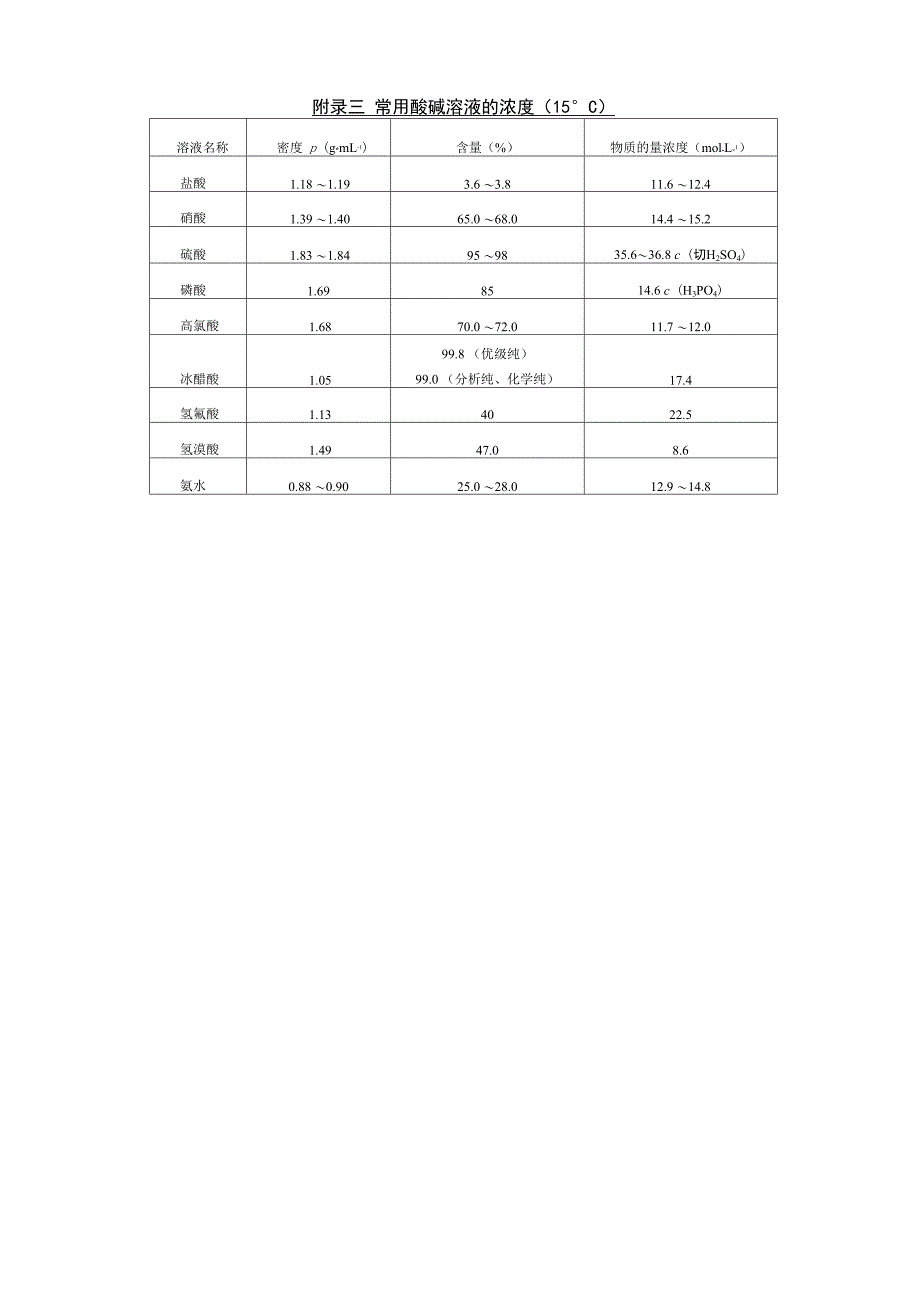 原子量相对质量表_第3页