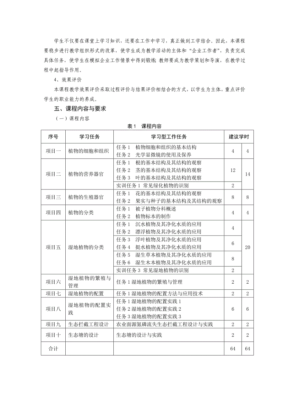 湿地植物生态工程课程标_第3页