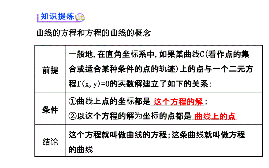 曲线与方程ppt课件（人教A版选修2-1）_第3页