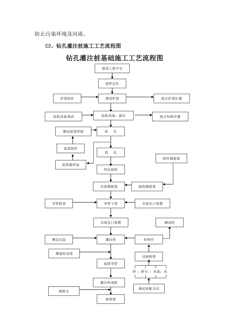 拖拉机天桥施工方案.doc_第4页