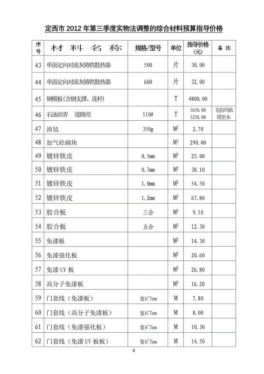 定建发(2012)436号第三季度指导价_第4页