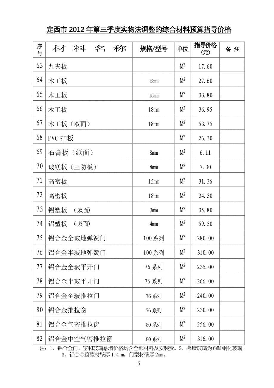 定建发(2012)436号第三季度指导价_第5页