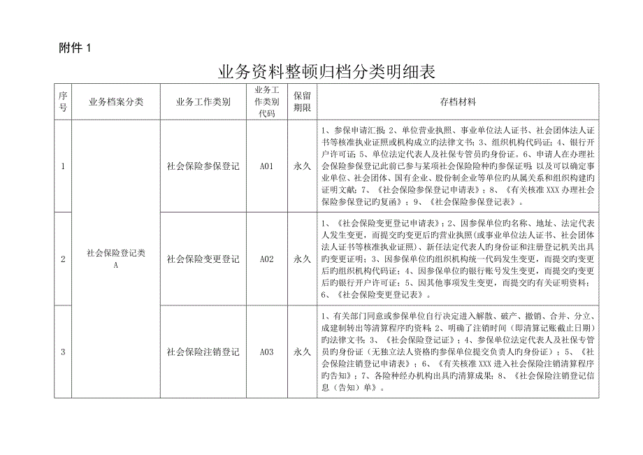 业务资料整理归档分类明细表_第1页