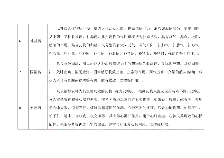 中成药大类名词解释.docx_第3页