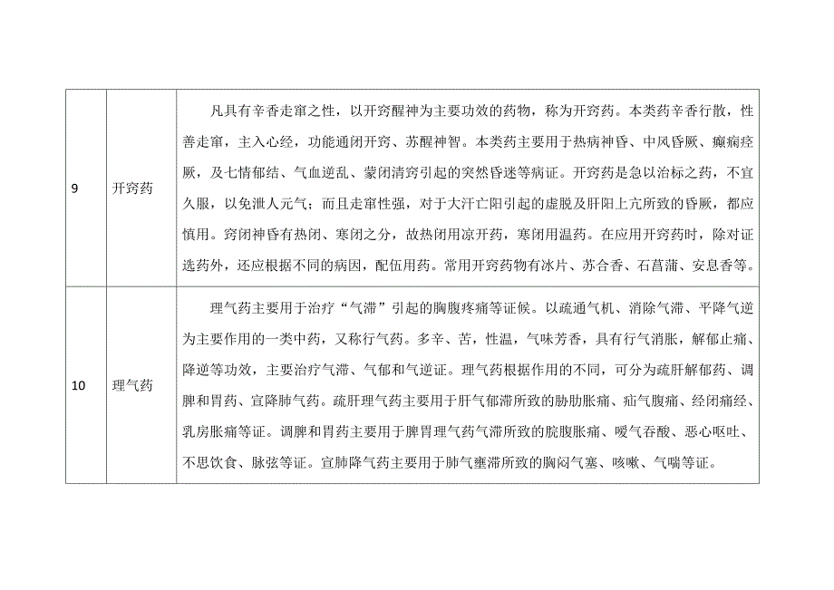 中成药大类名词解释.docx_第4页