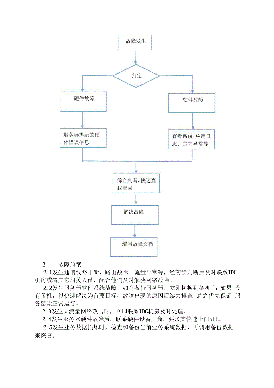 运维应急预案_第2页