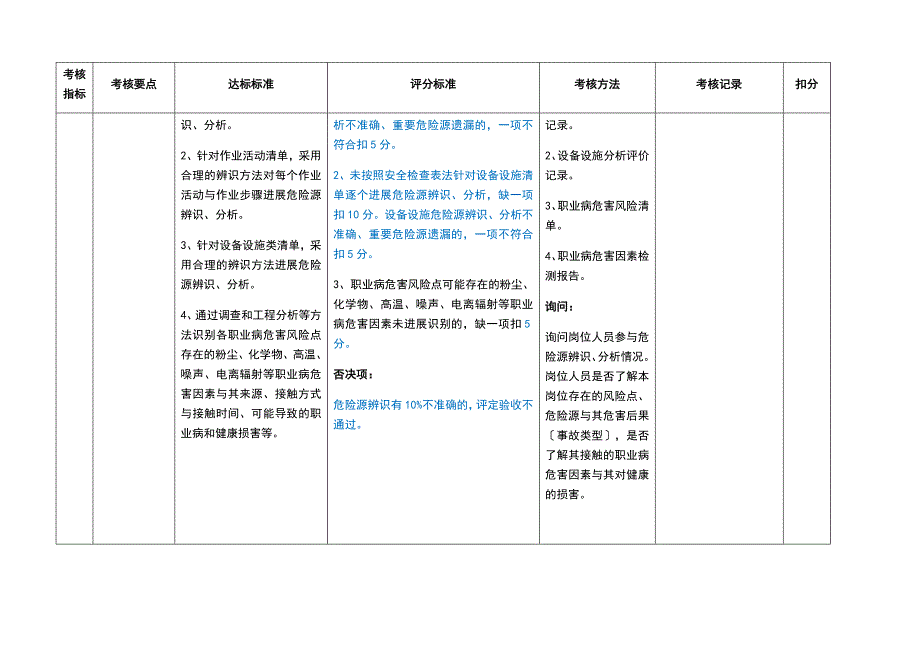 山东省企业风险的分级管控与隐患排查治理体系建设验收评定标准_第5页