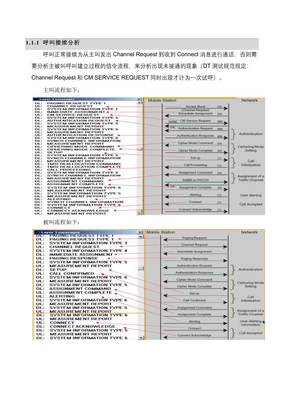 GSM日常优化汇总.doc_第2页