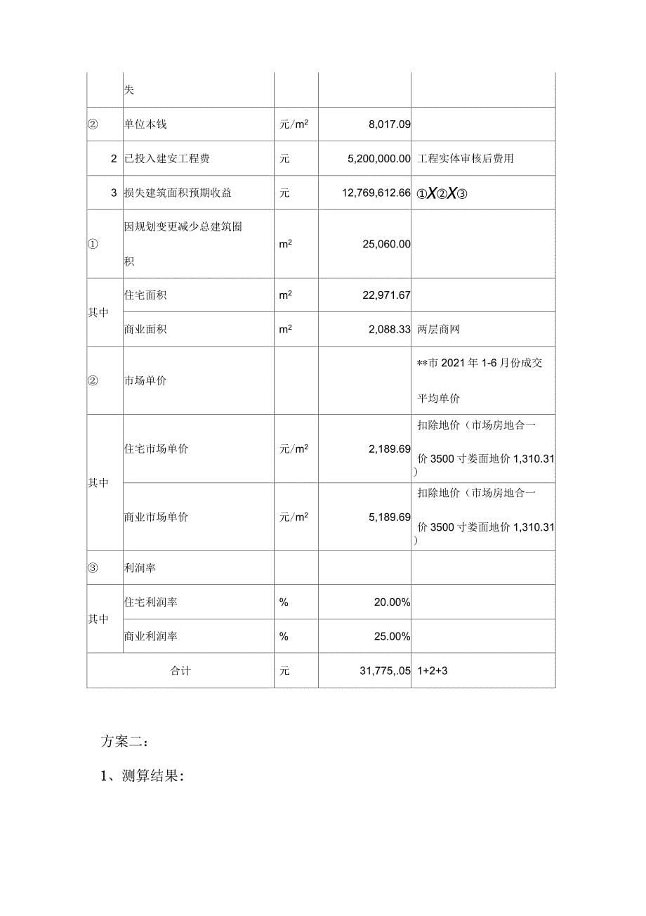 关于房地产项目损失报告_第5页