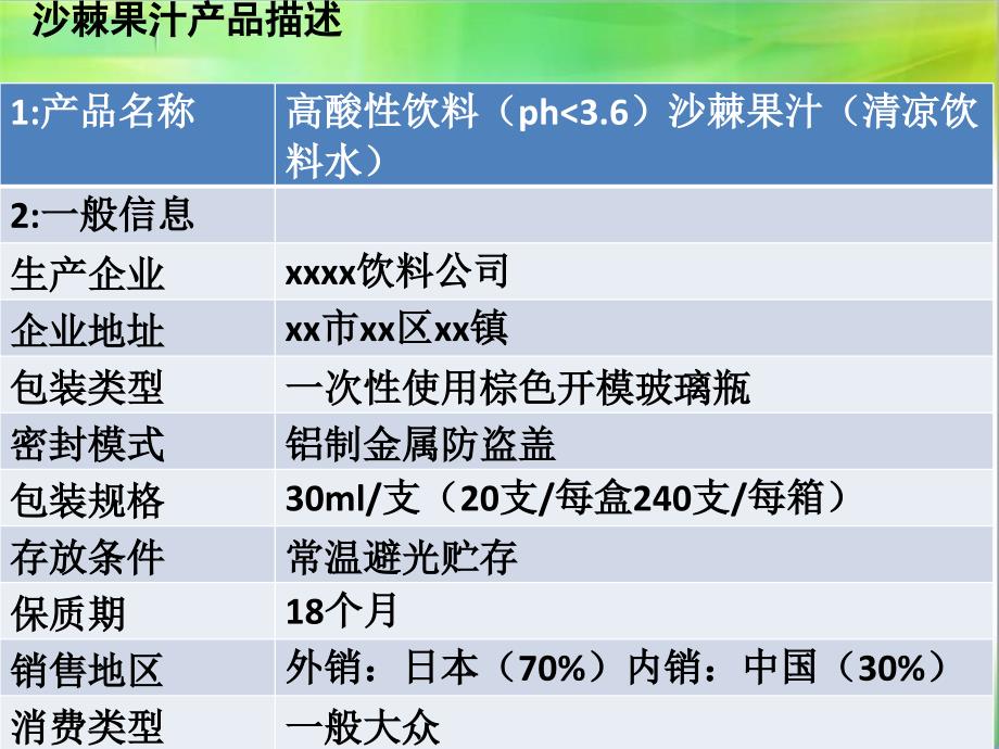 HACCP在果蔬汁加工中的应用课件_第4页