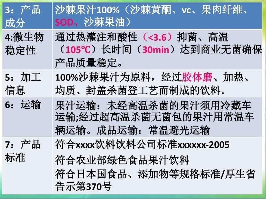 HACCP在果蔬汁加工中的应用课件_第5页