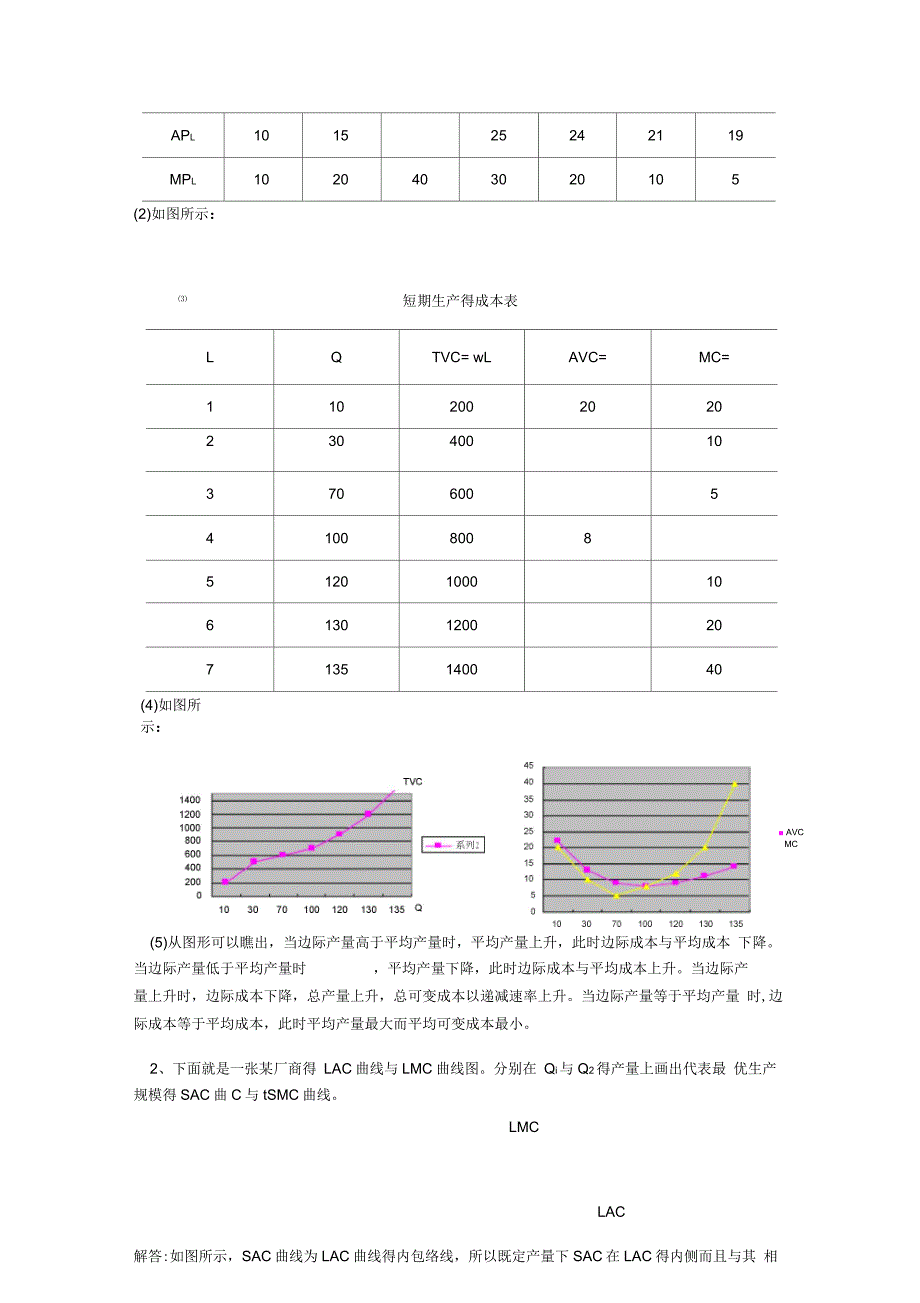 成本论试题与答案_第2页