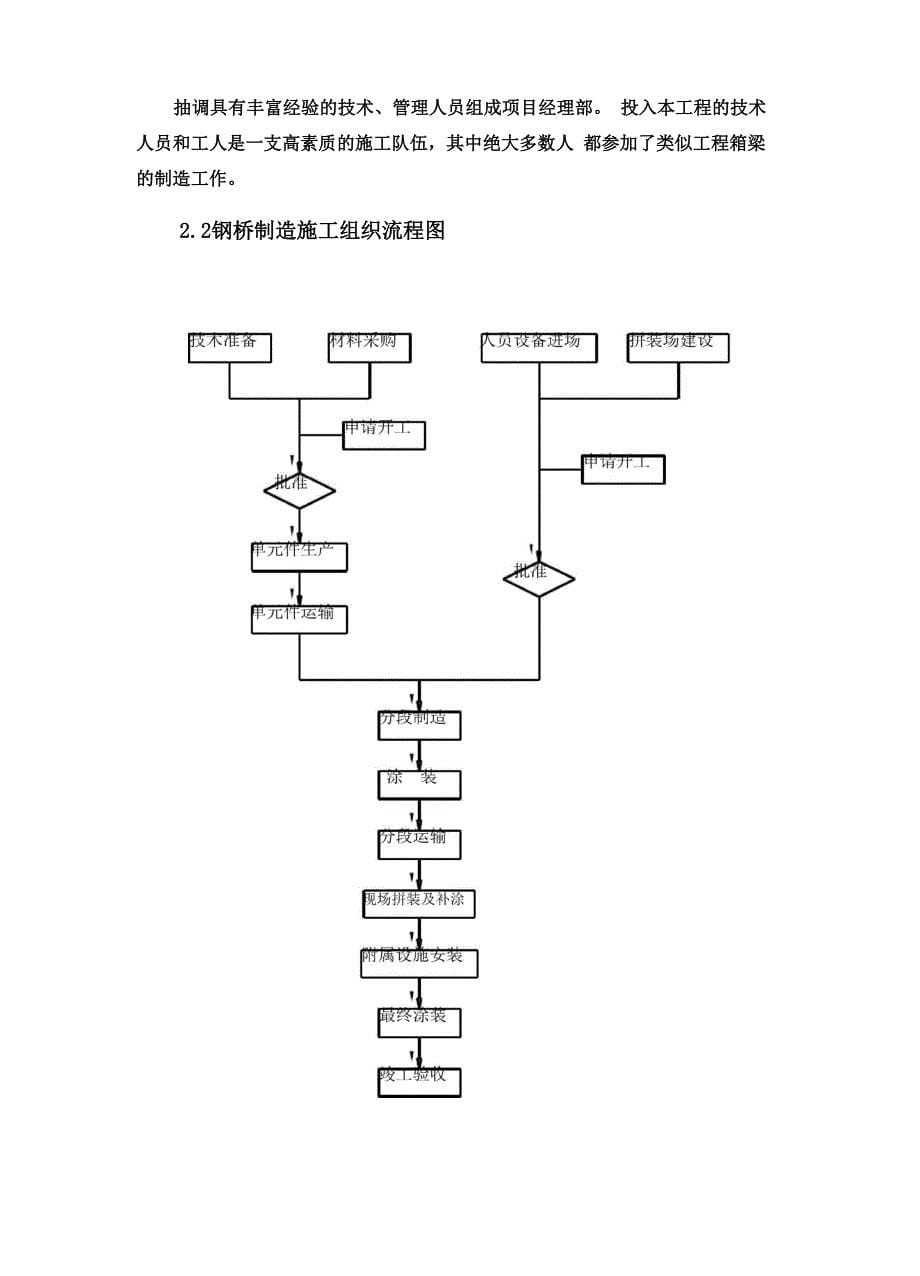 钢结构桥梁加工制作方案_第5页