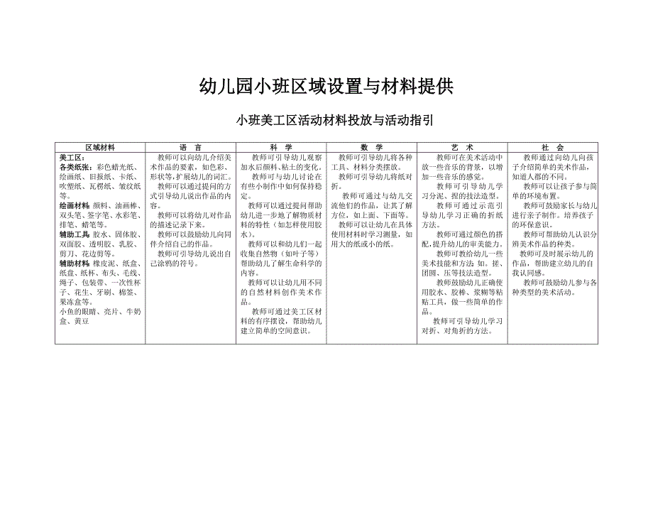 小班区域材料投放与指导_第1页