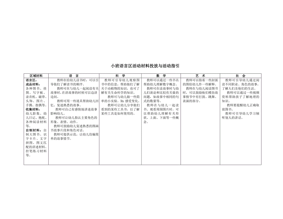 小班区域材料投放与指导_第3页