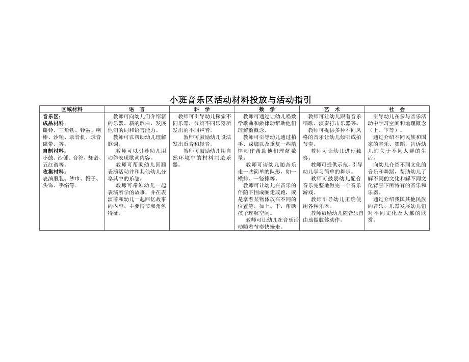 小班区域材料投放与指导_第5页