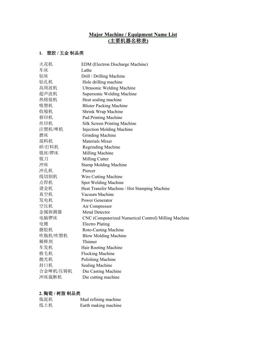 工厂主要机器设备中英对照表_第1页