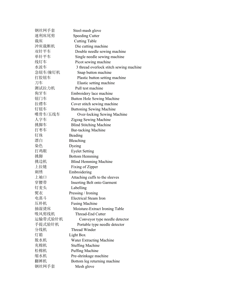 工厂主要机器设备中英对照表_第3页