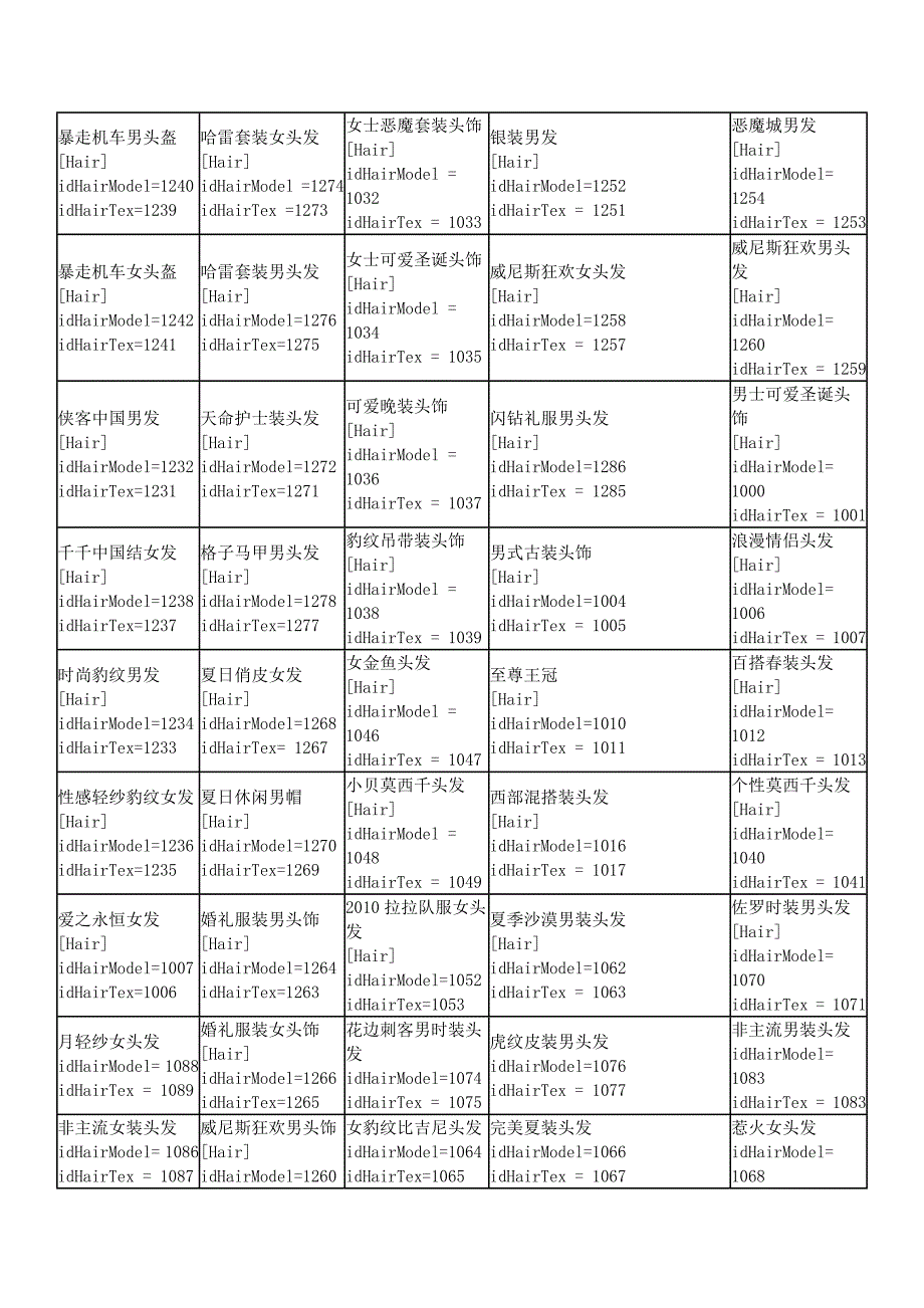 《完美国际》商城头饰代码.doc_第2页