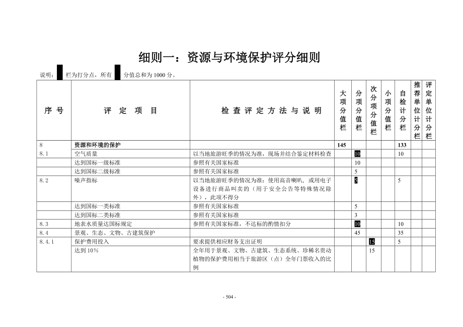 伊甸园景区创建国家AAA级旅游景区台账资料4-资源与环境保护、景观质量（拿来即用 加入图片即可）_第4页