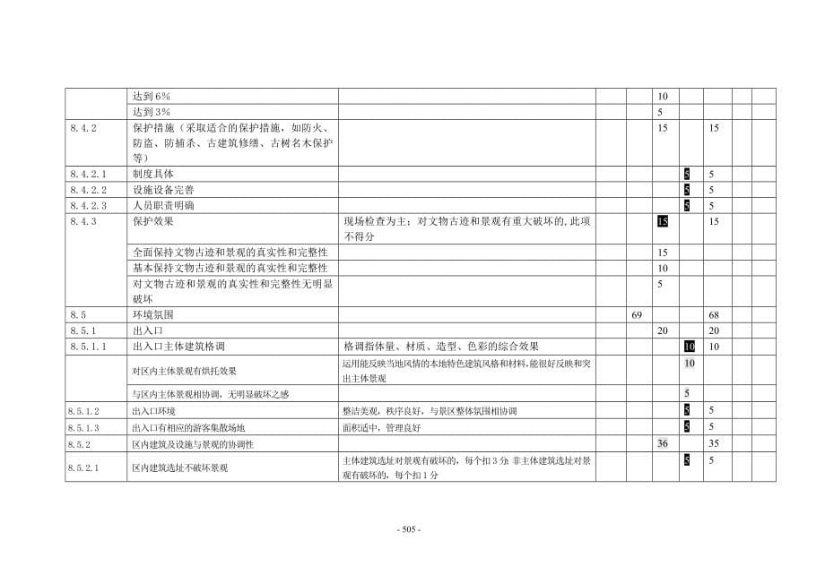 伊甸园景区创建国家AAA级旅游景区台账资料4-资源与环境保护、景观质量（拿来即用 加入图片即可）_第5页