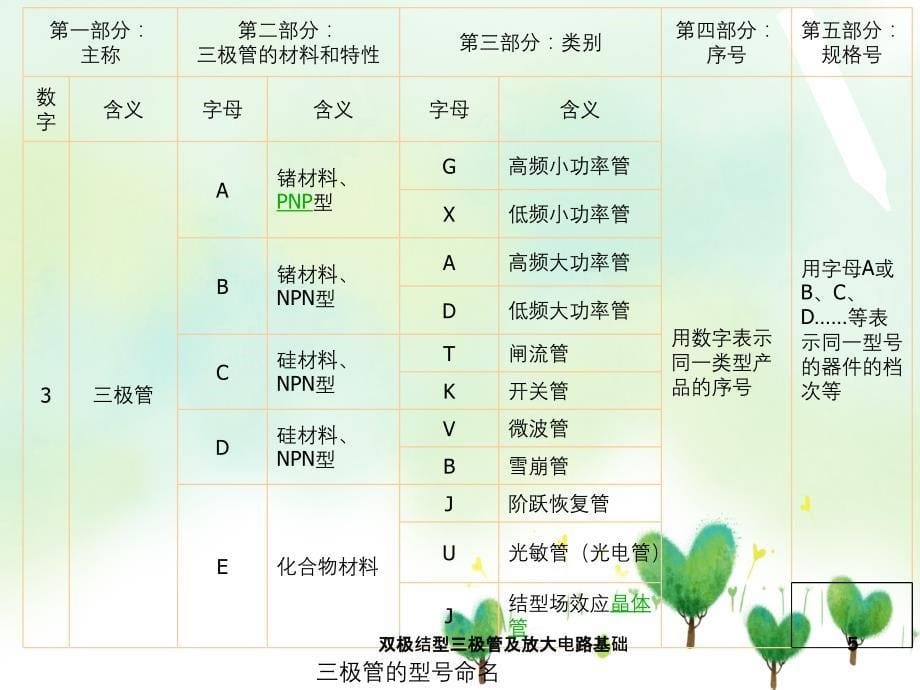 双极结型三极管及放大电路基础_第5页