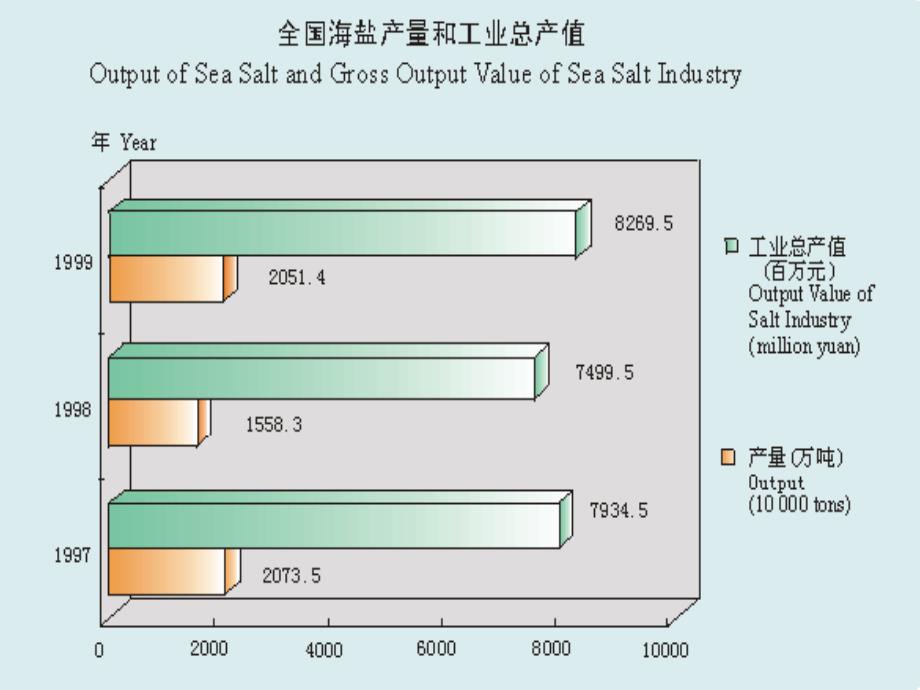 第五节海洋资源和海洋环境保护课件_第3页