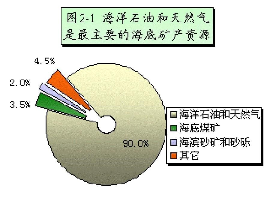 第五节海洋资源和海洋环境保护课件_第5页