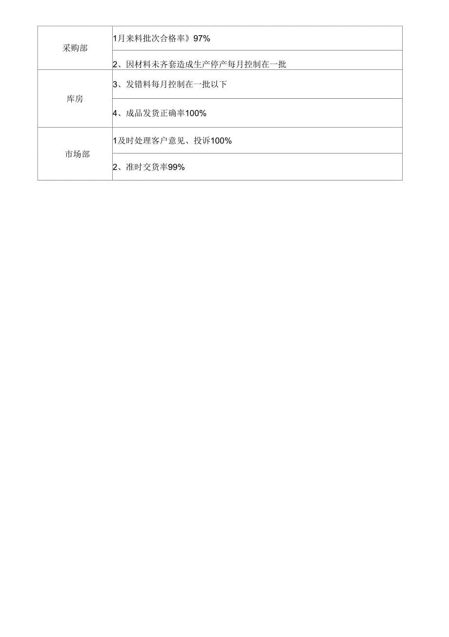 SPT-PRQC-02质量方针目标管理程序复习过程_第5页